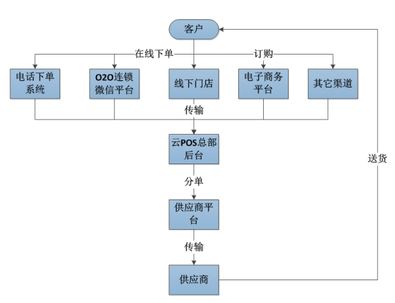 个人POS机盈利方法有哪些,个人POS机刷卡费用怎么计算 个人POS机盈利方法有哪些,个人POS机刷卡费用怎么计算