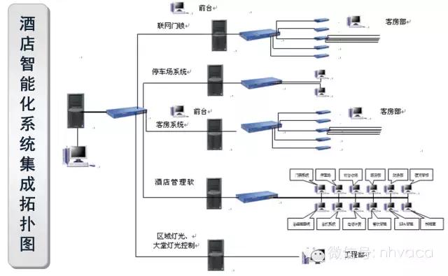 酒店怎么接pos机(酒店pos机接入步骤详解) 酒店怎么接pos机(酒店pos机接入步骤详解)