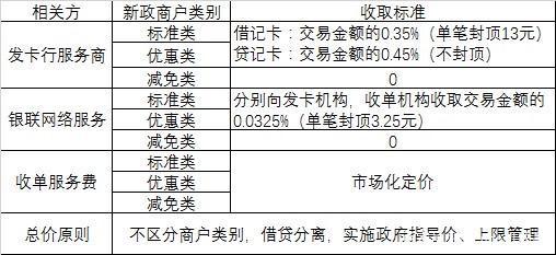 POS机费率怎么计算,POS机费率分为哪几种类型