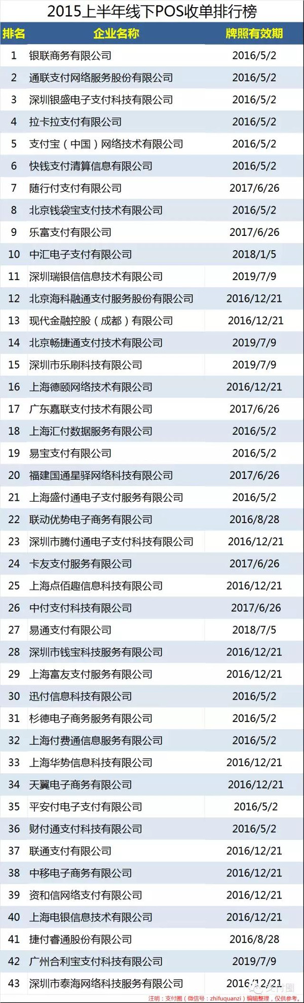 POS机账户注销流程详解，POS机账户注销需要注意什么