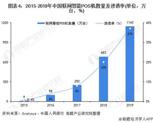 POS机行业查询方法详解,POS机行业发展趋势分析 POS机行业查询方法详解,POS机行业发展趋势分析