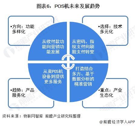 POS机行业查询方法详解,POS机行业发展趋势分析 POS机行业查询方法详解,POS机行业发展趋势分析