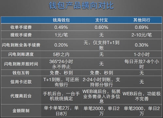 个体pos机收费标准及费率一览,个体pos机费用详解 个体pos机收费标准及费率一览,个体pos机费用详解