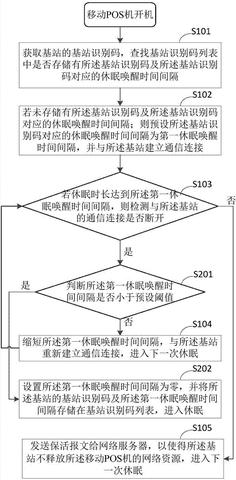 移动POS机怎么申请(移动POS机申请流程详解) 移动POS机怎么申请(移动POS机申请流程详解)
