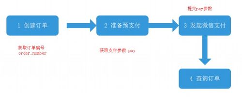 POS机主扫支付步骤详解，POS机主扫支付流程图