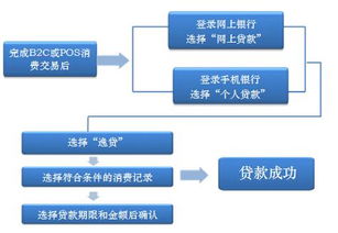 免费POS机怎么领（免费POS机申领流程解析）
