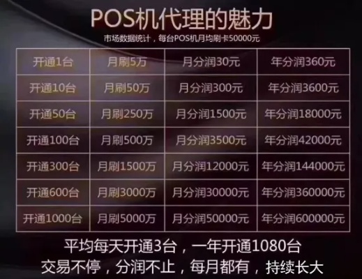 POS机机构如何运营才能盈利(POS机机构盈利模式解析) POS机机构如何运营才能盈利(POS机机构盈利模式解析)