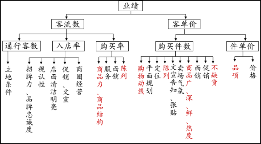 商家怎么选POS机（选择POS机的关键因素）