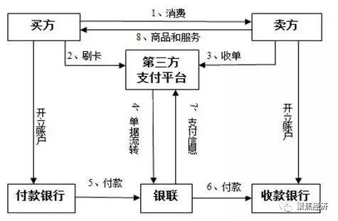 商家怎么选POS机（选择POS机的关键因素）