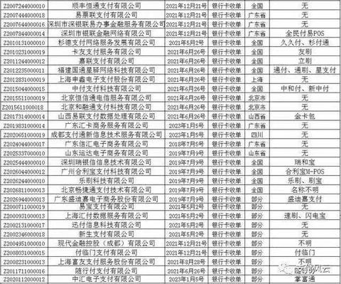 联pos机如何注销,联pos机注销流程详解 联pos机如何注销,联pos机注销流程详解