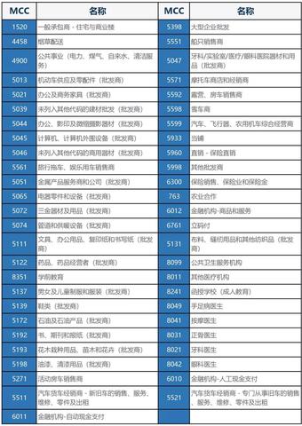 pos机怎么自选mcc(详解pos机选择mcc的方法) pos机怎么自选mcc(详解pos机选择mcc的方法)