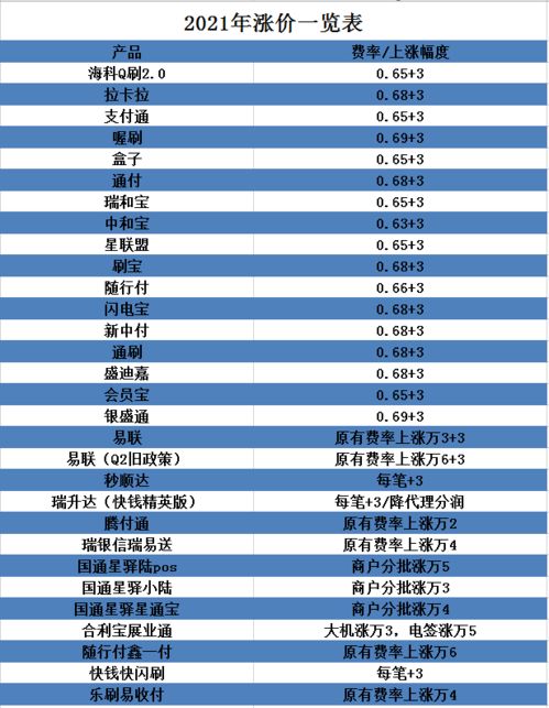 pos机怎么上调费率（POS机费率调整步骤详解）