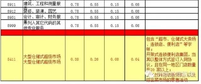 POS机刷卡费用如何降低,POS机刷卡费率优惠攻略 POS机刷卡费用如何降低,POS机刷卡费率优惠攻略