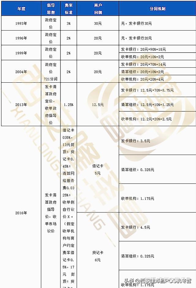 门店如何选择合适的POS机，门店POS机开通步骤详解