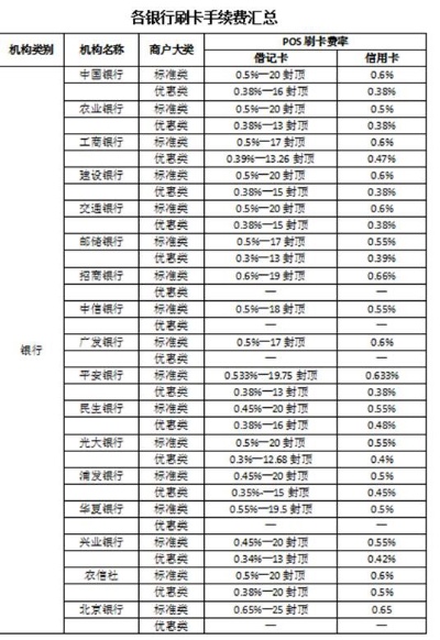 pos机银行怎么赚钱,银行pos机收费标准详解