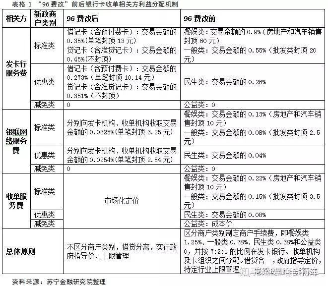 POS机怎么挣大钱(零售行业POS机的利润奥秘) POS机怎么挣大钱(零售行业POS机的利润奥秘)