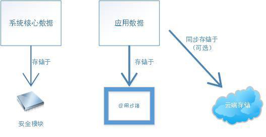 POS机无法连接网络怎么办,POS机连接异常排查与解决指南 POS机无法连接网络怎么办,POS机连接异常排查与解决指南