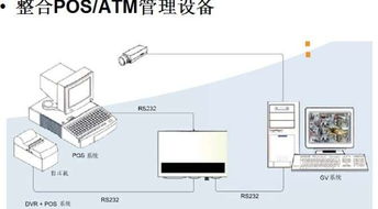 pos机怎么连接监控,POS机与监控系统的连接方法详解 pos机怎么连接监控,POS机与监控系统的连接方法详解