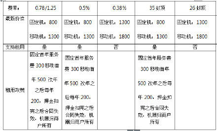 怎么可以办pos机(办理pos机的具体流程和条件) 怎么可以办pos机(办理pos机的具体流程和条件)