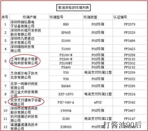 盛pos机注销流程详解,盛pos机注销注意事项 盛pos机注销流程详解,盛pos机注销注意事项