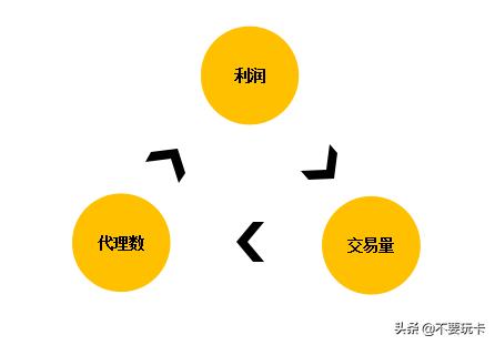 POS机如何推广商业,POS机推广策略和方法分享 POS机如何推广商业,POS机推广策略和方法分享