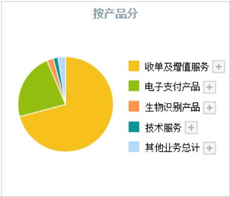 pos机刷卡如何赚钱,提升pos机利润的方法