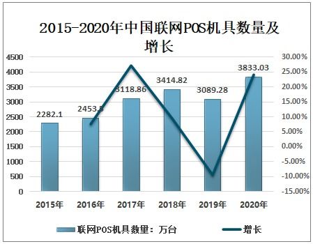 银行如何推动POS机普及,银行POS机发展策略分析