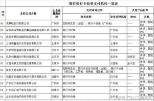 如何确定POS机安全（POS机安全性检测方法）