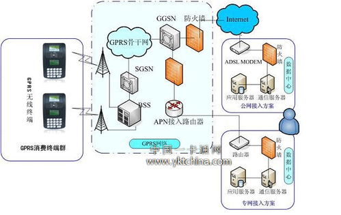 如何正确操作无线POS机,无线POS机的使用技巧分享 如何正确操作无线POS机,无线POS机的使用技巧分享