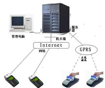 POS机联盟模式详解,POS机联盟模式运营方法分享 POS机联盟模式详解,POS机联盟模式运营方法分享