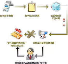 如何判断POS机是否需要清机,清机步骤详解 如何判断POS机是否需要清机,清机步骤详解