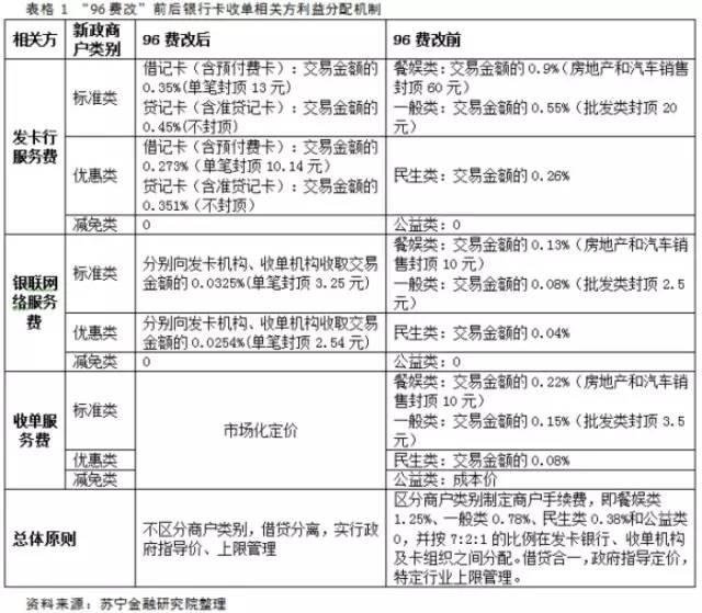 商家如何申请POS机，POS机办理流程解析