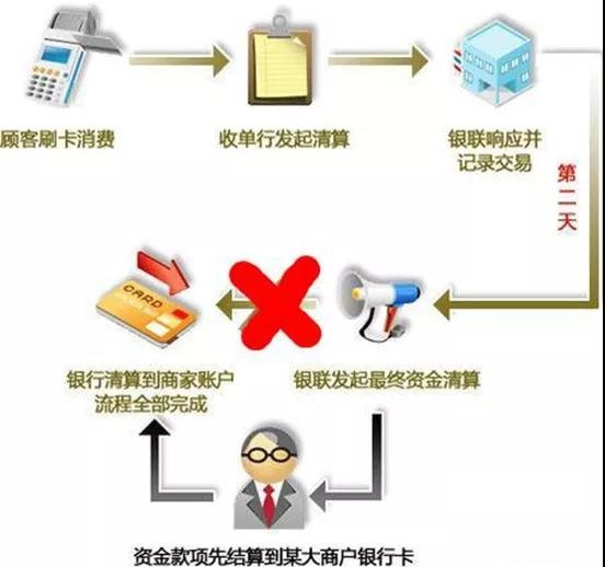 正规POS机公司如何辨别,选择POS机公司的几点建议 正规POS机公司如何辨别,选择POS机公司的几点建议