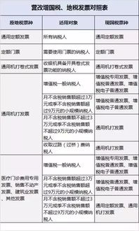 POS机发票如何办理,POS机开具发票流程详解 POS机发票如何办理,POS机开具发票流程详解