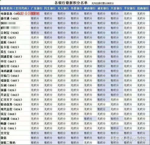 如何选择适合自己的POS机？POS机购买指南
