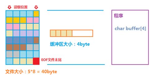 POS机重新灌机步骤详解，POS机灌机教程分享