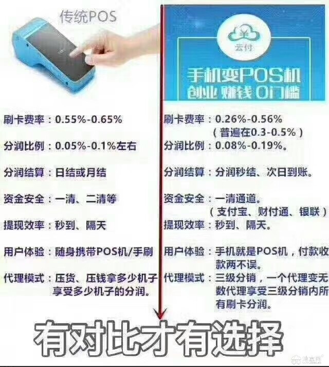 用POS机如何挣钱，POS机刷卡费率怎么选择