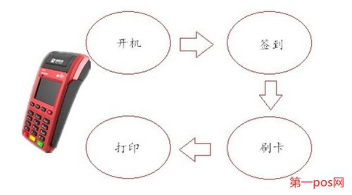 POS机调账方法详解,POS机调账步骤图解 POS机调账方法详解,POS机调账步骤图解