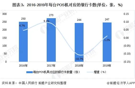 pos机行业前景分析,pos机市场发展趋势 pos机行业前景分析,pos机市场发展趋势