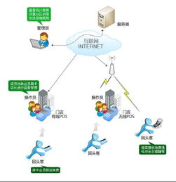POS机产品资料删除操作步骤详解，POS机资料删除方法步骤