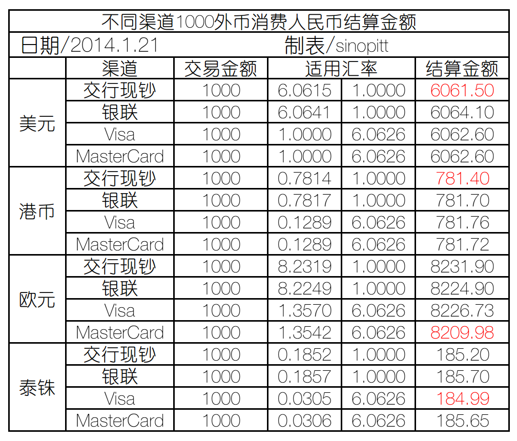 pos机如何刷现金（详解pos机刷卡取现操作步骤）