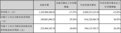免费POS机怎么赚钱,免费POS机刷卡费用收益分析
