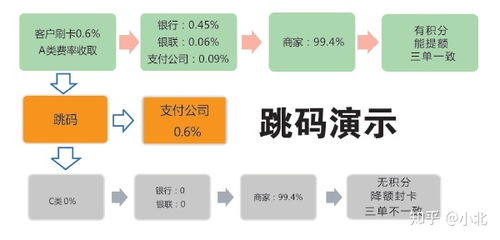 私人如何绑定pos机,POS机绑定方法详解