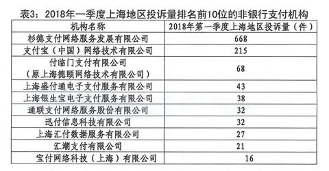 如何有效投诉pos机骗局（揭秘投诉pos机骗局的方法）