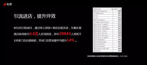 pos机怎么合理销售（提高销售额的方法）