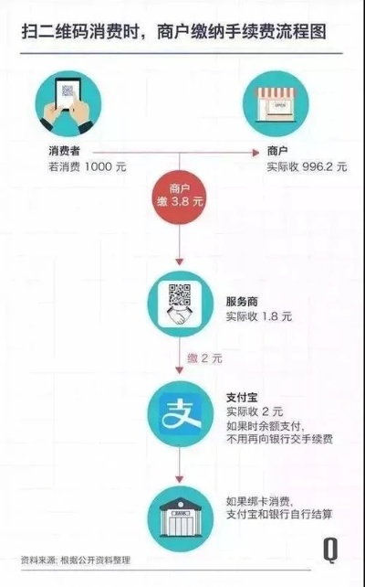 商家收款怎么用pos机(pos机使用教程) 商家收款怎么用pos机(pos机使用教程)