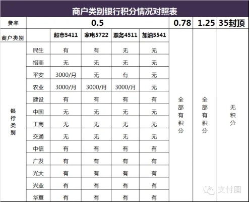 pos机积分怎么办理（详解pos机积分办理流程）