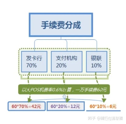 pos机积分怎么办理（详解pos机积分办理流程）