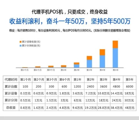 POS机开店怎么盈利(POS机盈利模式分析) POS机开店怎么盈利(POS机盈利模式分析)