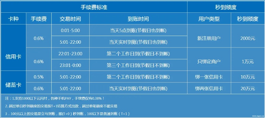 pos机怎么计算费用（详解pos机使用费用计算方法）